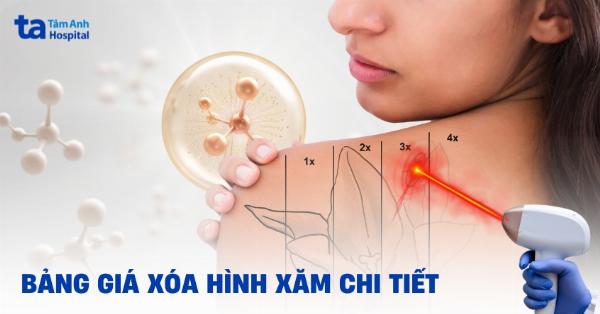 Biểu tượng hoặc infographic thể hiện các tiêu chí chọn thẩm mỹ viện uy tín