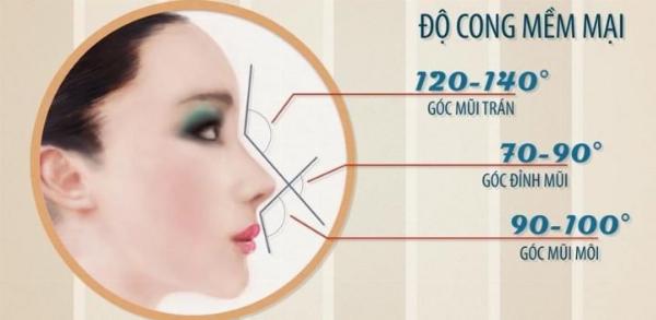 So sánh đặc điểm mũi dáng Trung Hoa, S-line và L-line